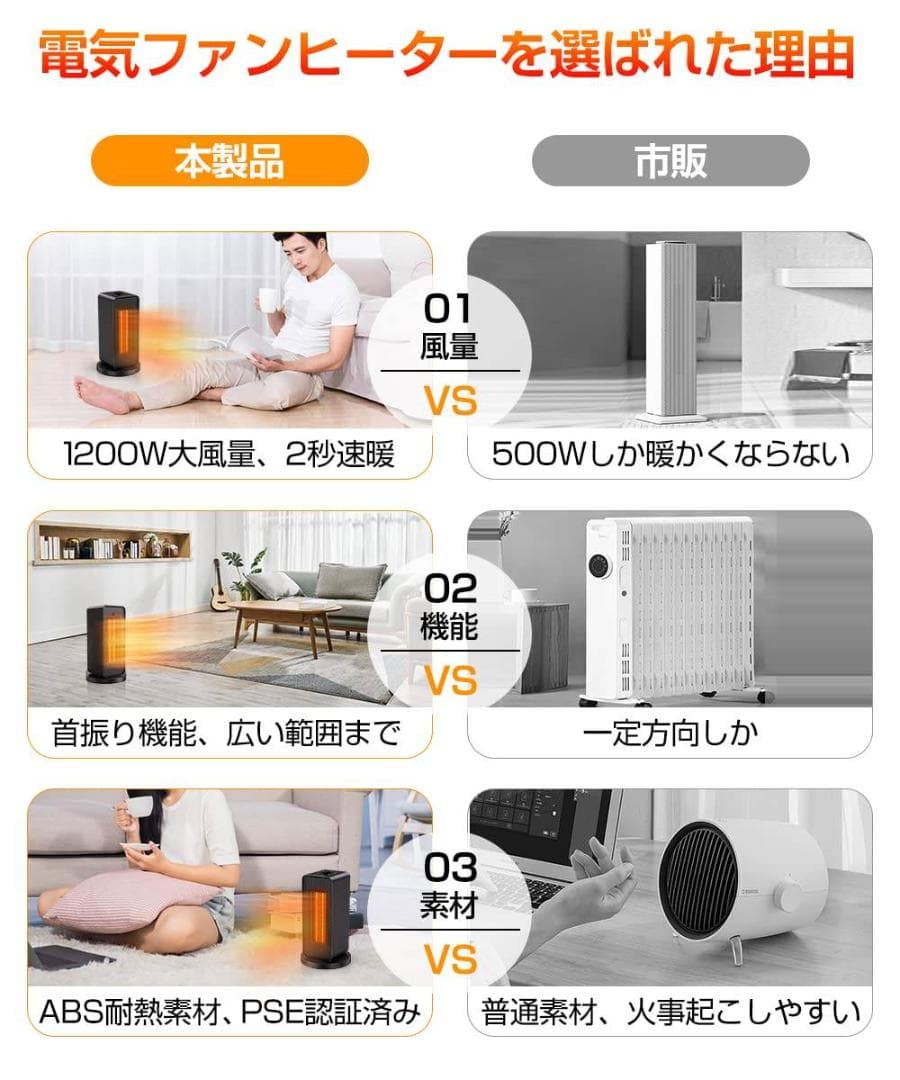 広い範囲を暖めるセラミックファンヒーター 自動首振り機能付き 3段階温度調整